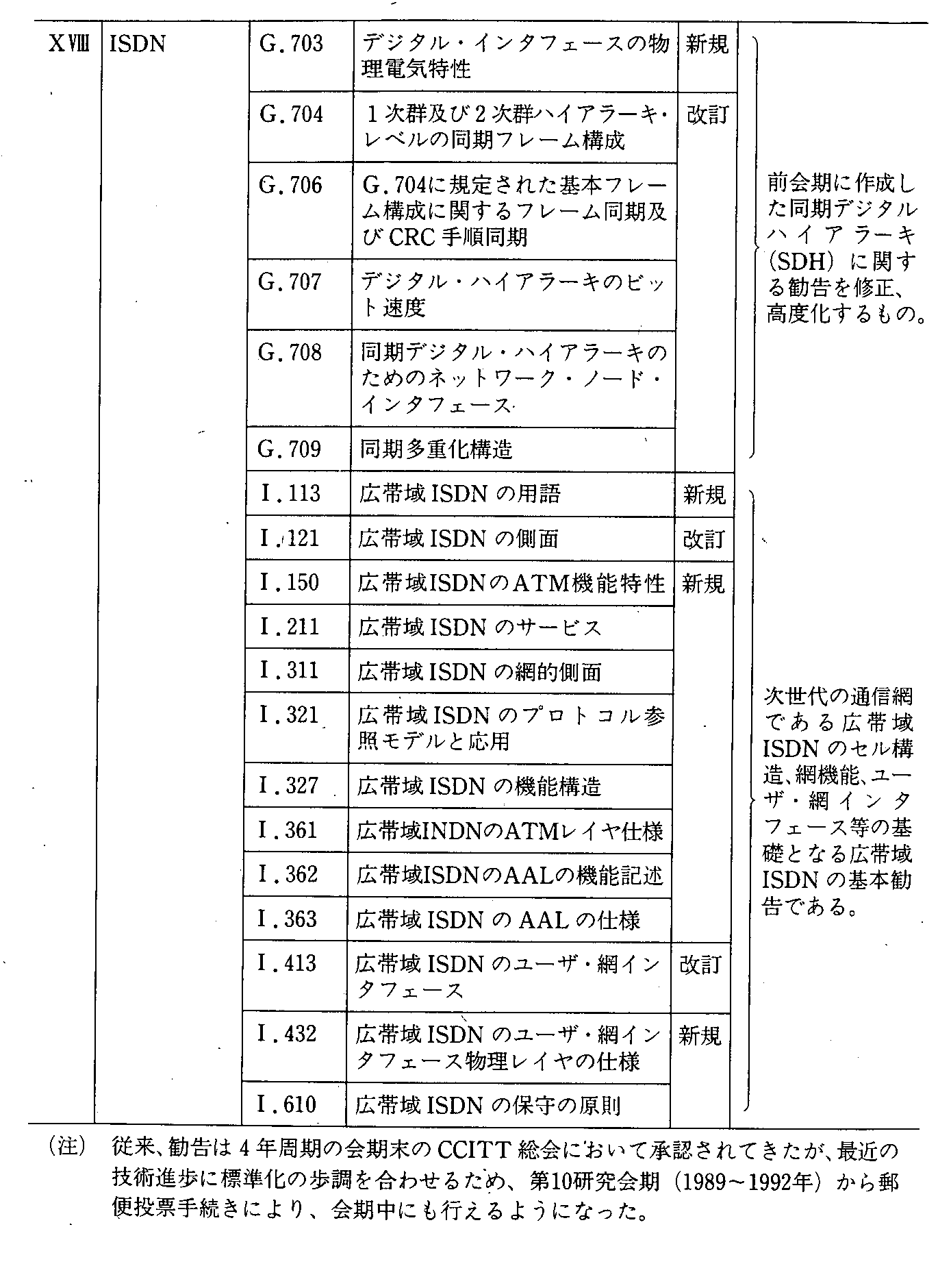 7-9 CCITT10ɂVKyщ(4)