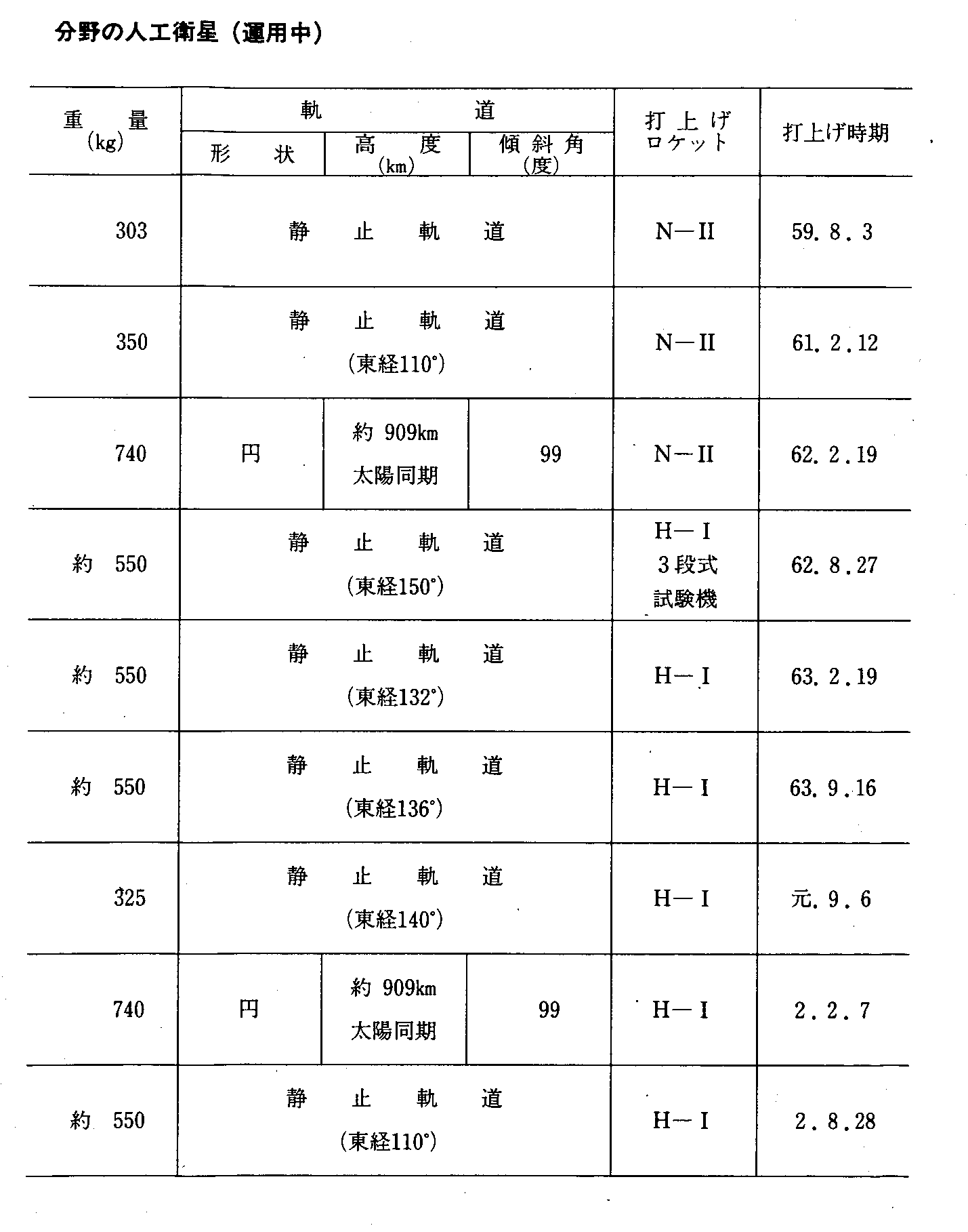 7-14 ZpJyюp̐̕lHq(^p)(2)