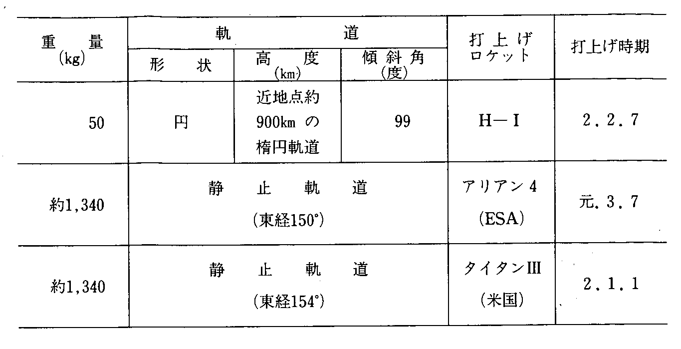 7-14 ZpJyюp̐̕lHq(^p)(4)