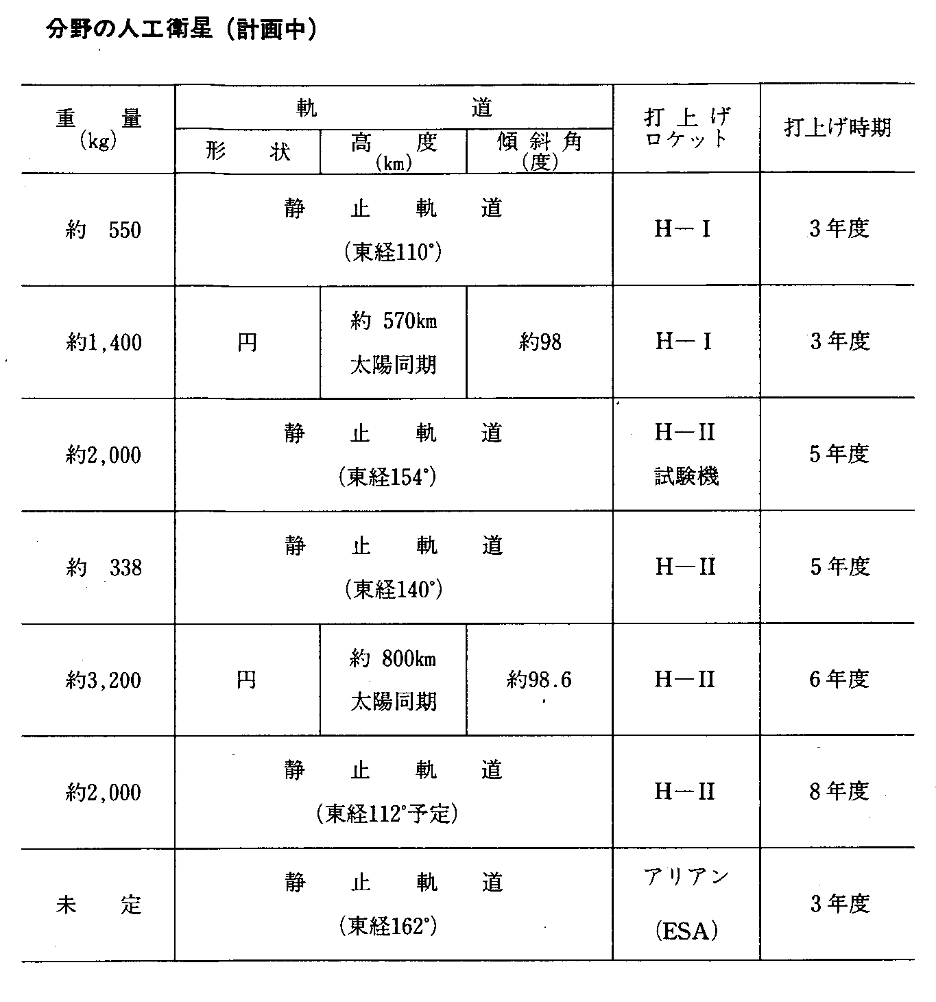 7-15 ZpJyюp̐̕lHq(v撆)(2)