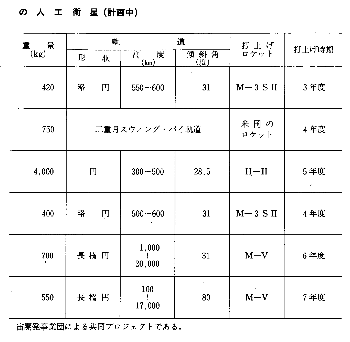 7-17 Ȋw̐lHq(v撆)(2)