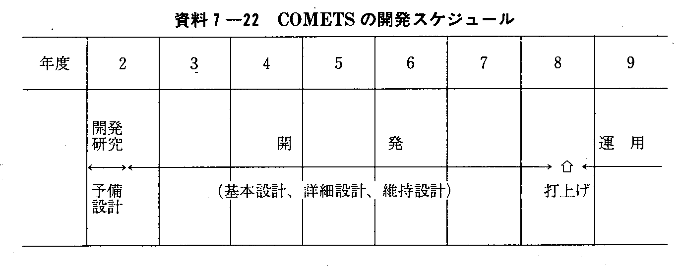 7-22 COMETS̊JXPW[