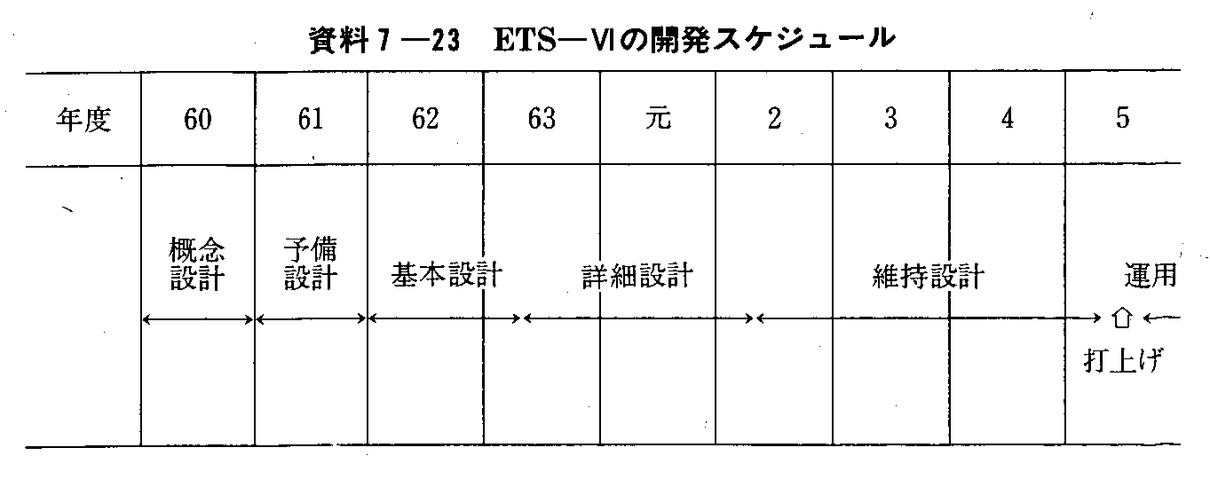 資料7-23 ETS-VIの開発スケジュール