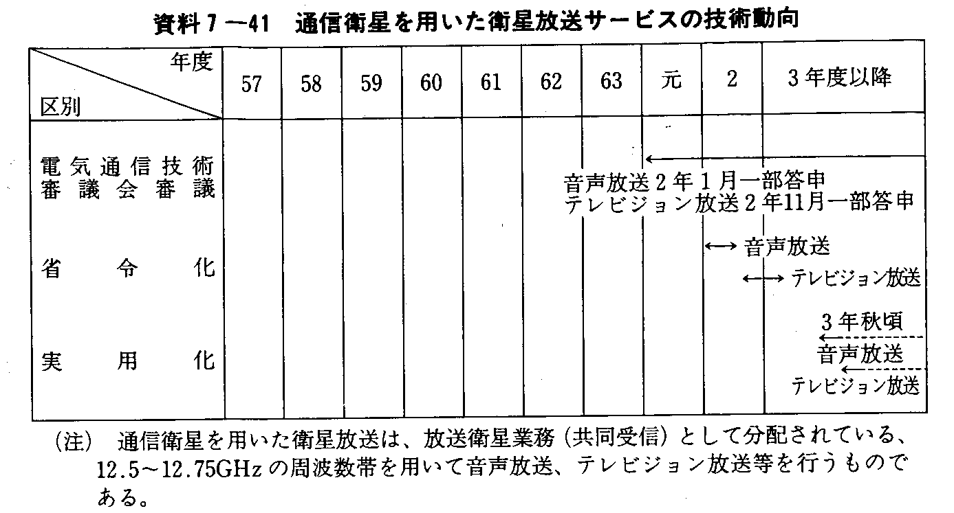 7-41 ʐMqpqT[rX̋Zp