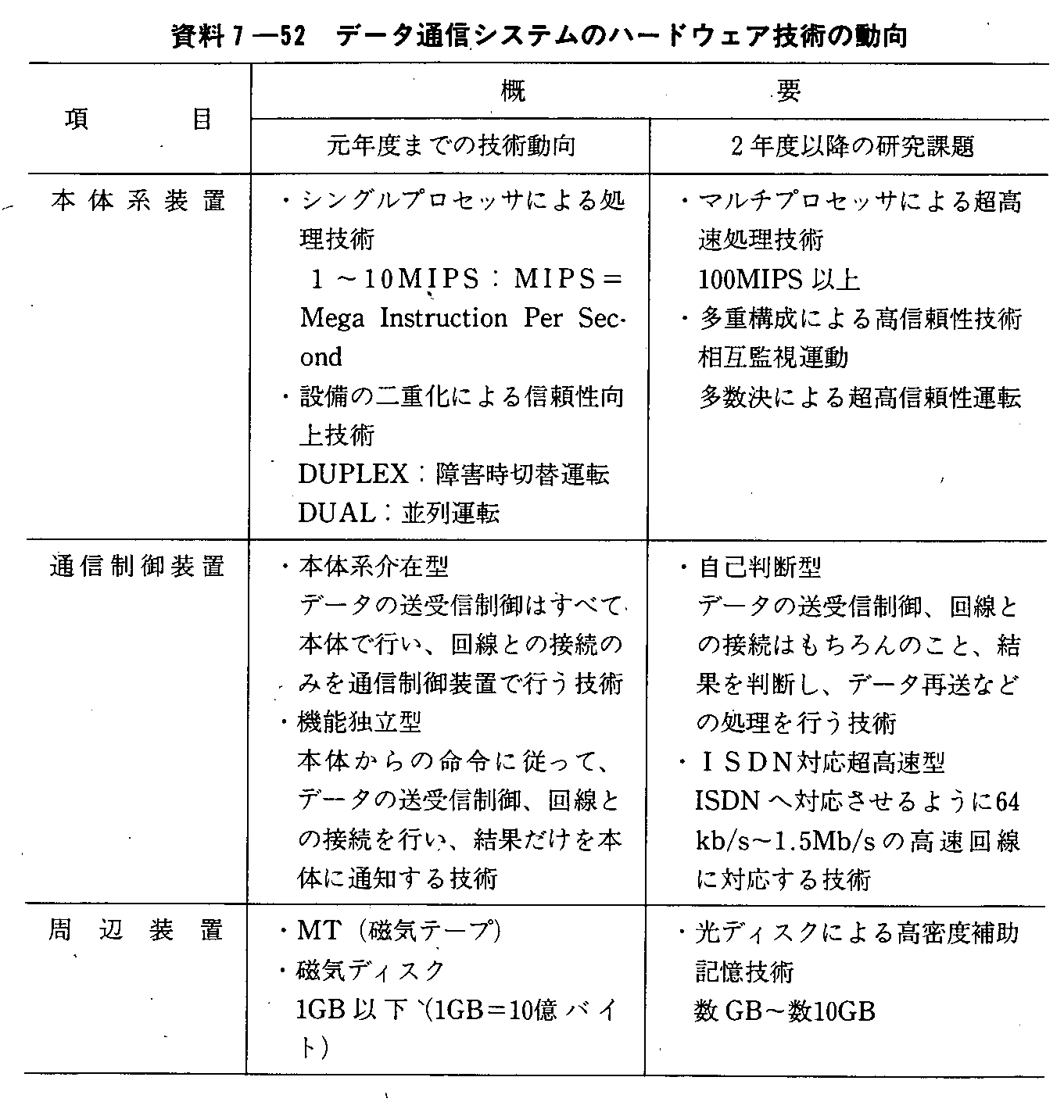 7-52 f[^ʐMVXẽn[hEFAZp̓