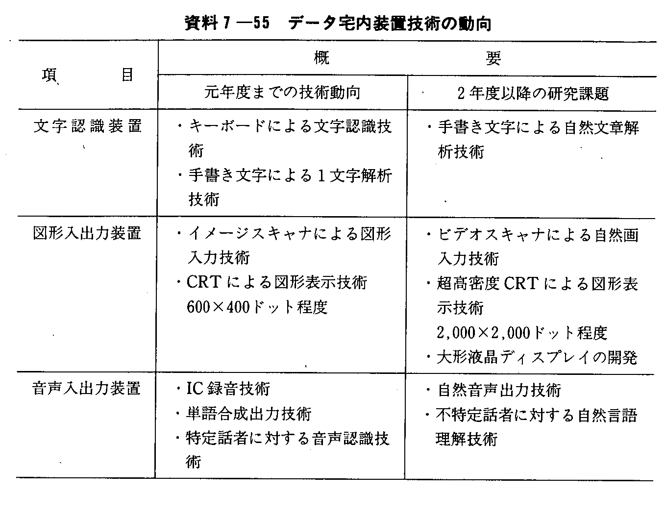 7-55 f[^uZp̓