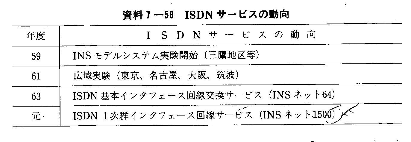 7-58 ISDNT[rX̓