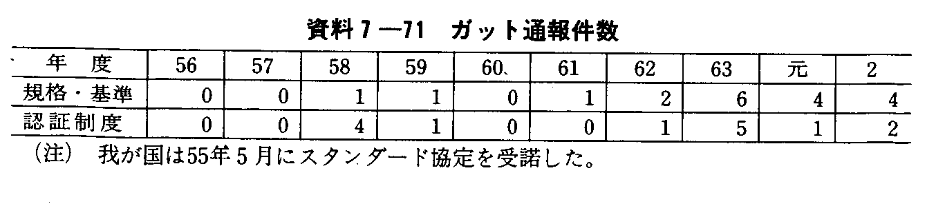 7-71 Kbgʕ񌏐