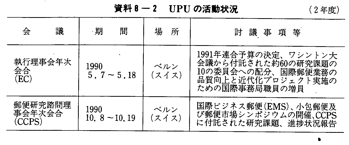 資料8-2 UPUの活動状況(2年度)