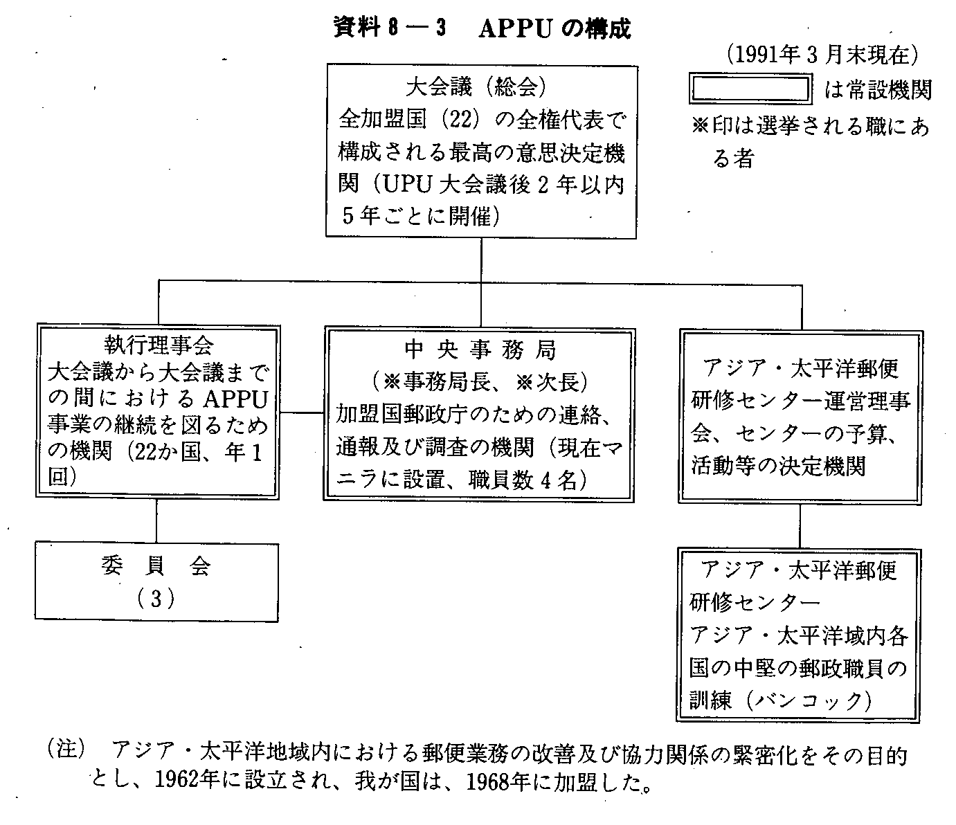 8-3 APPU̍\(1991N3)