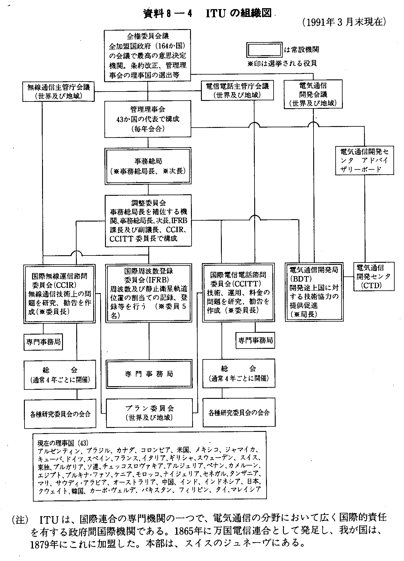 8-4 ITȖgD}(1991N3)