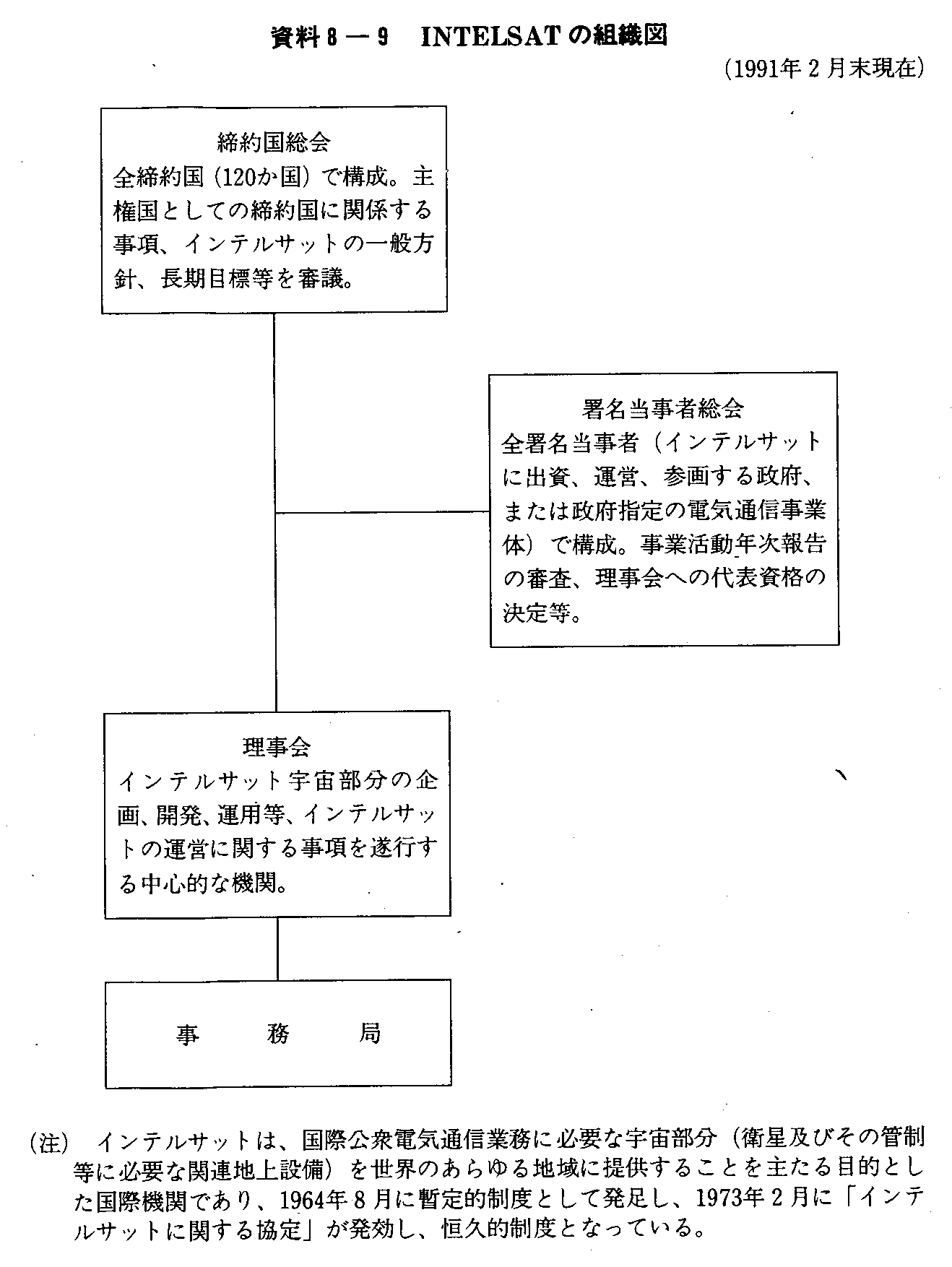 8-9 INTELSAT̑gD}(1991N2)