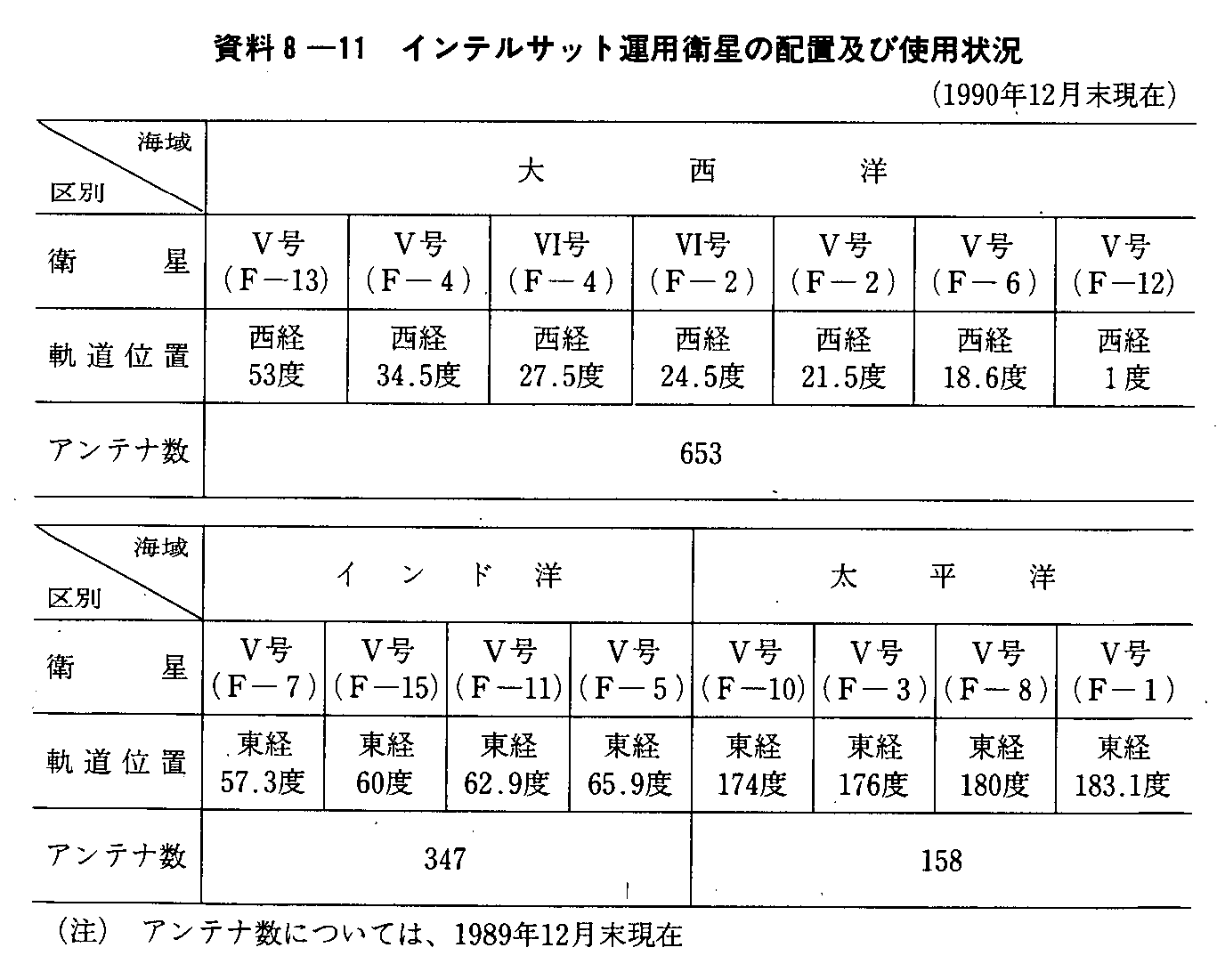 8-11 CeTbg^pq̔zuyюgp(1990N12)