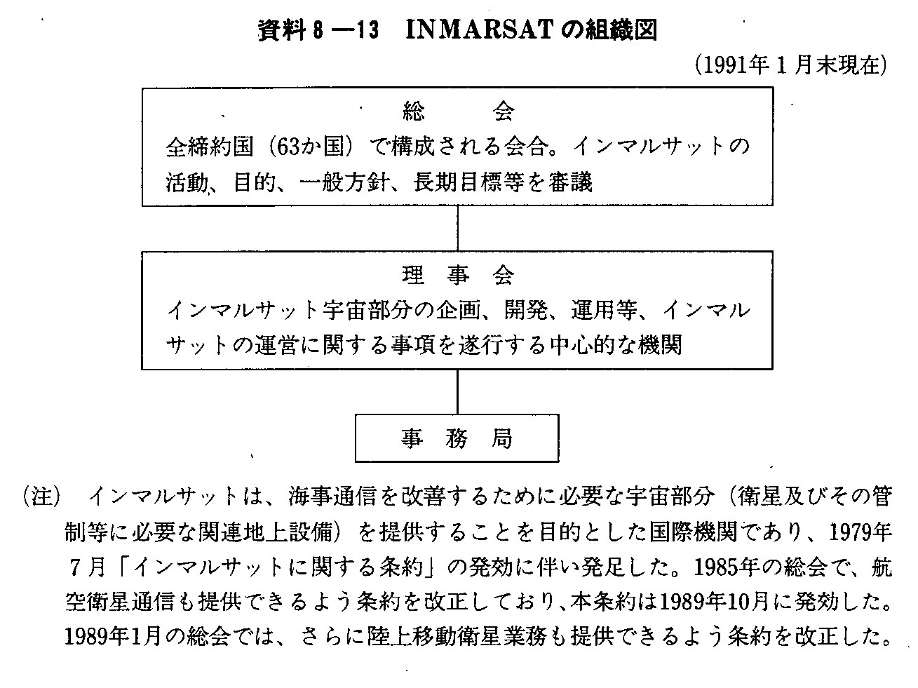 8-13 INMARSAT̑gD}(1991N1)