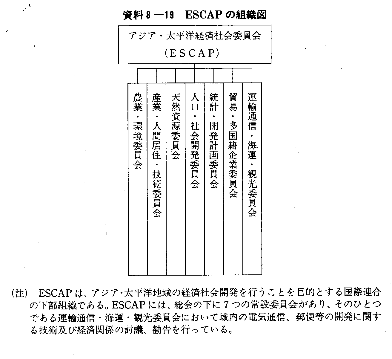 8-19 ESCAP̑gD}