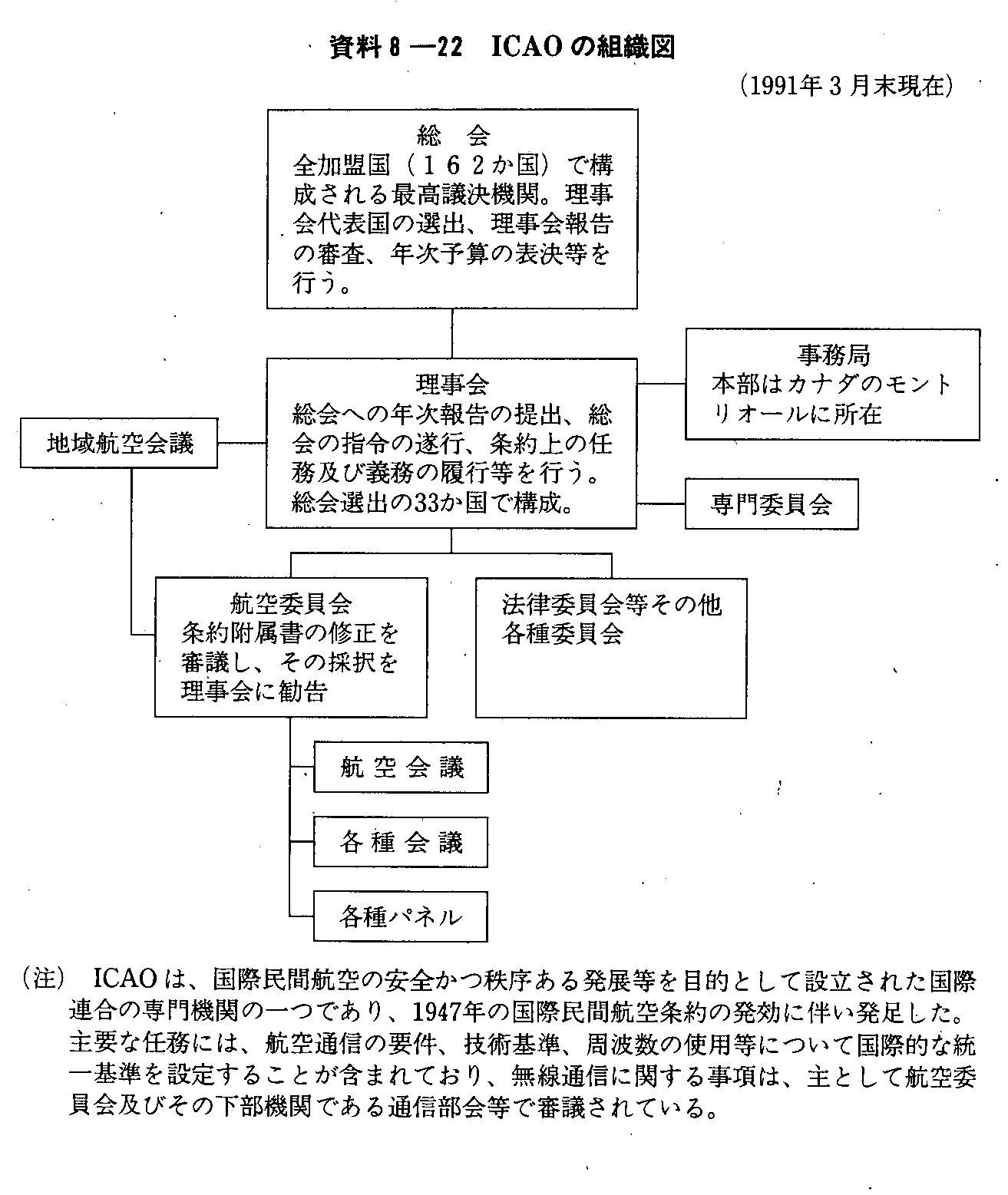 8-22 ICAȎgD}(1991N3)