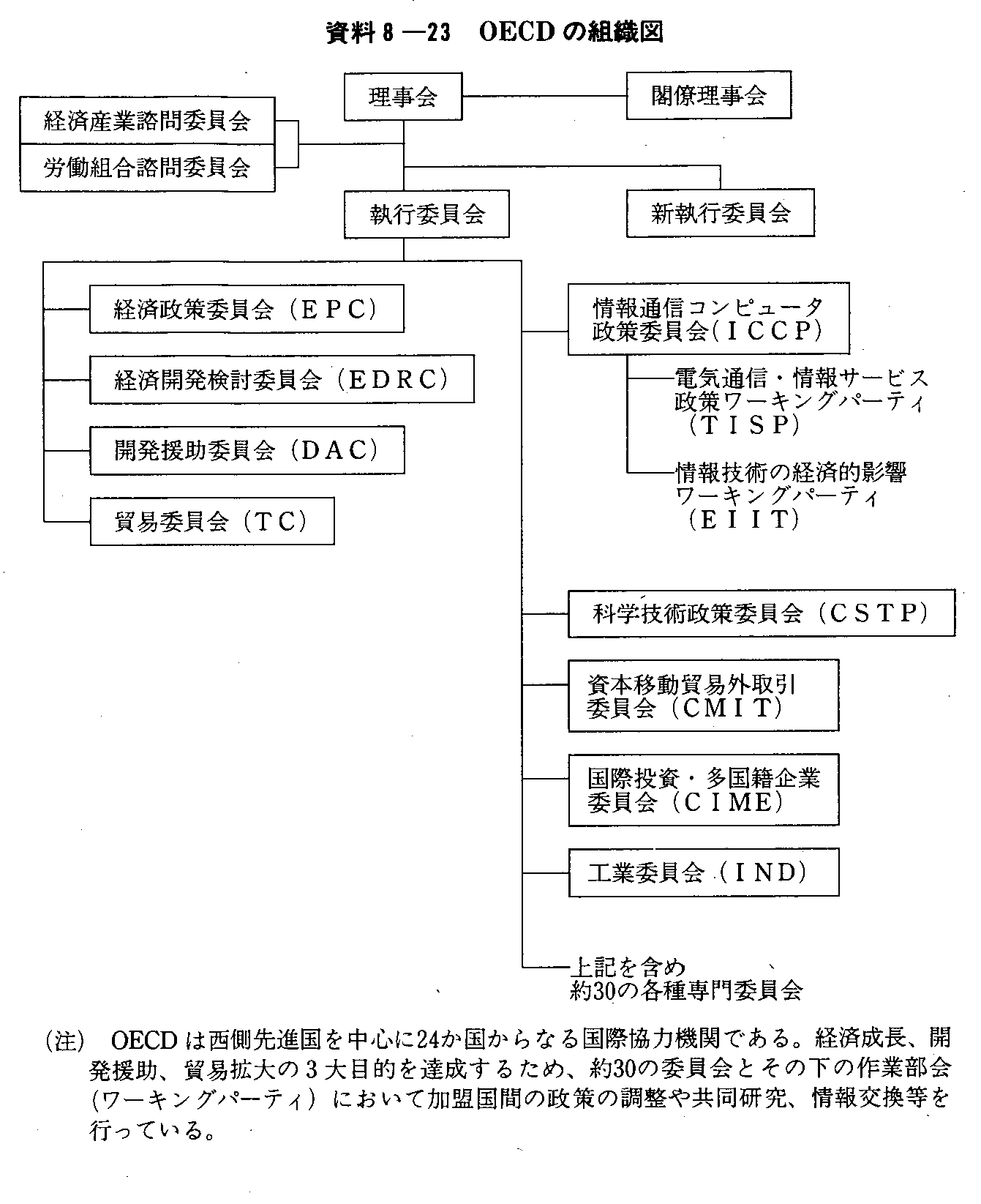 8-23 OECD̑gD}