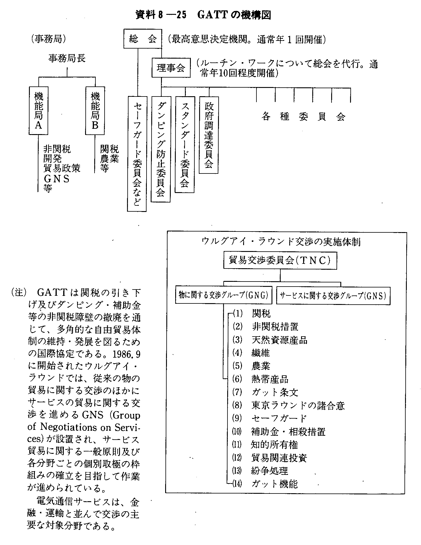 資料8-25 GATTの機構図