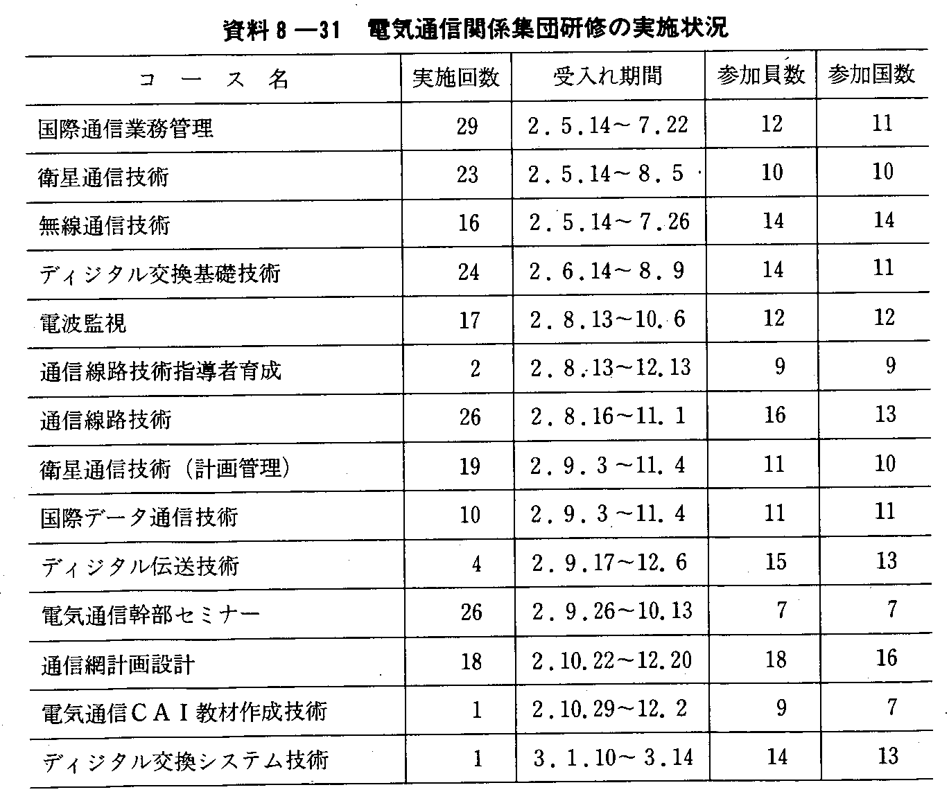 8-31 dCʐM֌WWcC̎{(1)