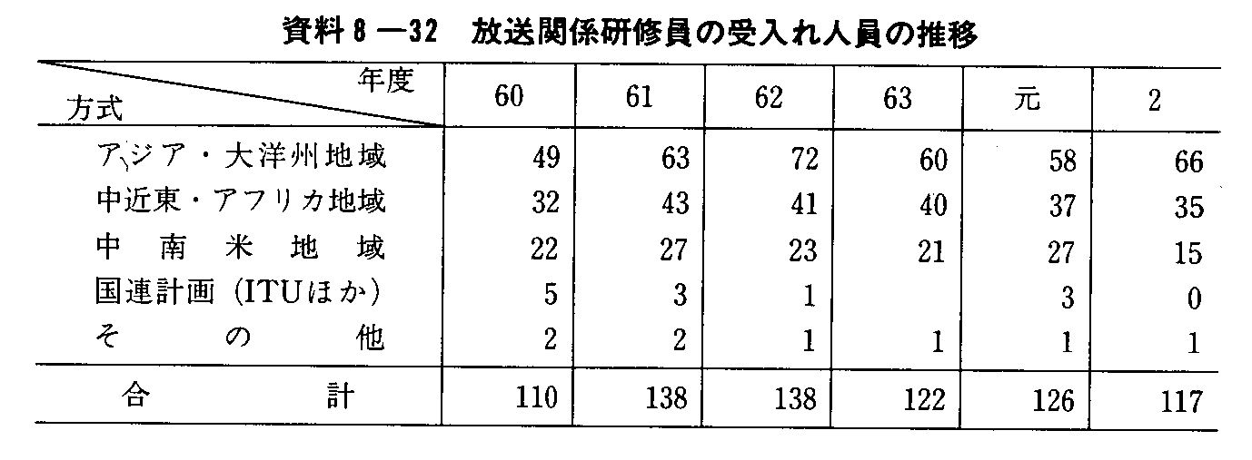 8-32 ֌WC̎l̐