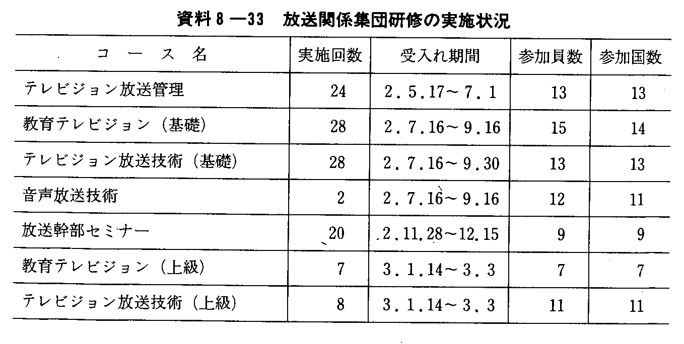 8-33 ֌WWcC̎{