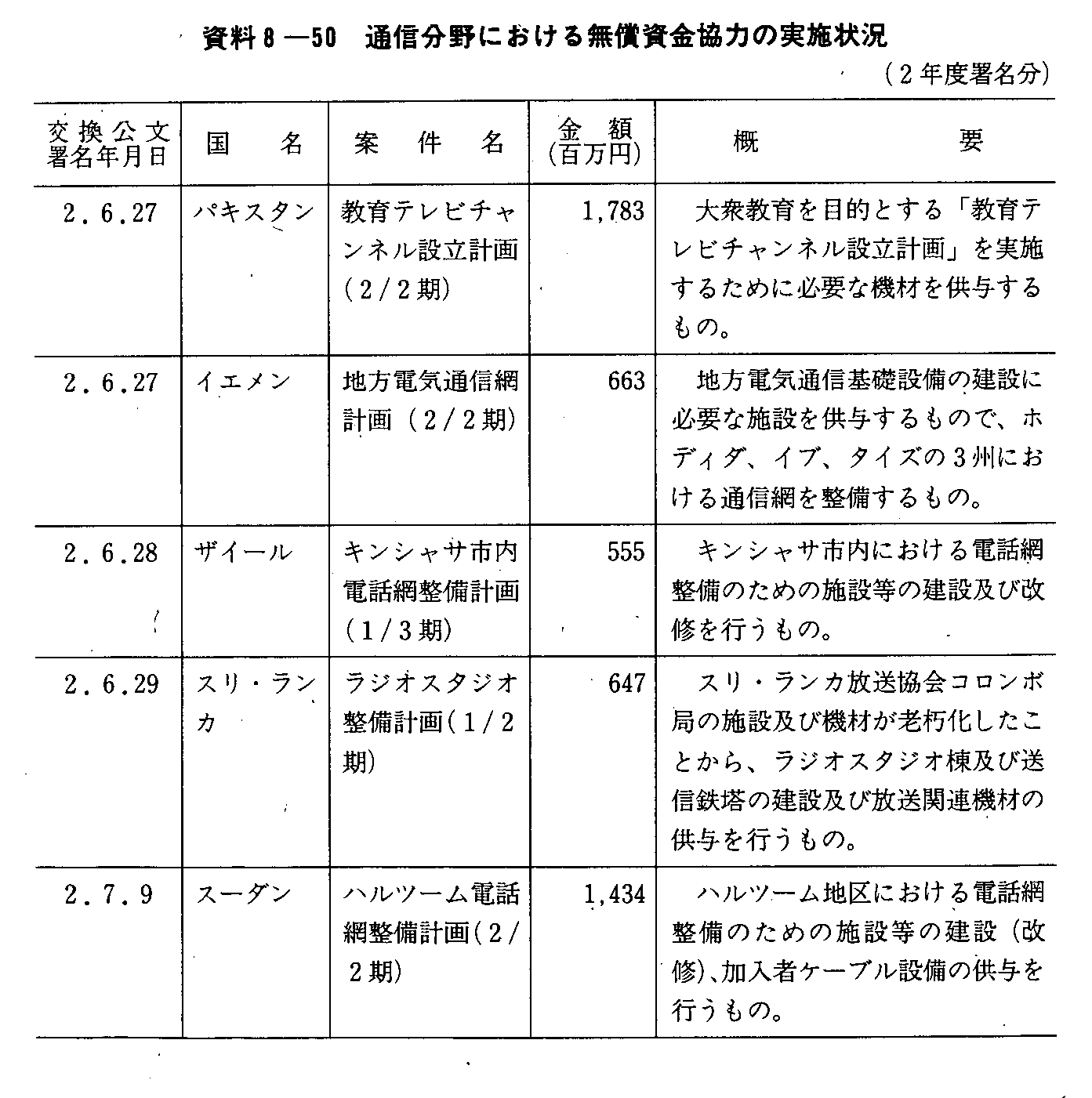 8-50 ʐMɂ閳͂̎{(2Nx)(1)