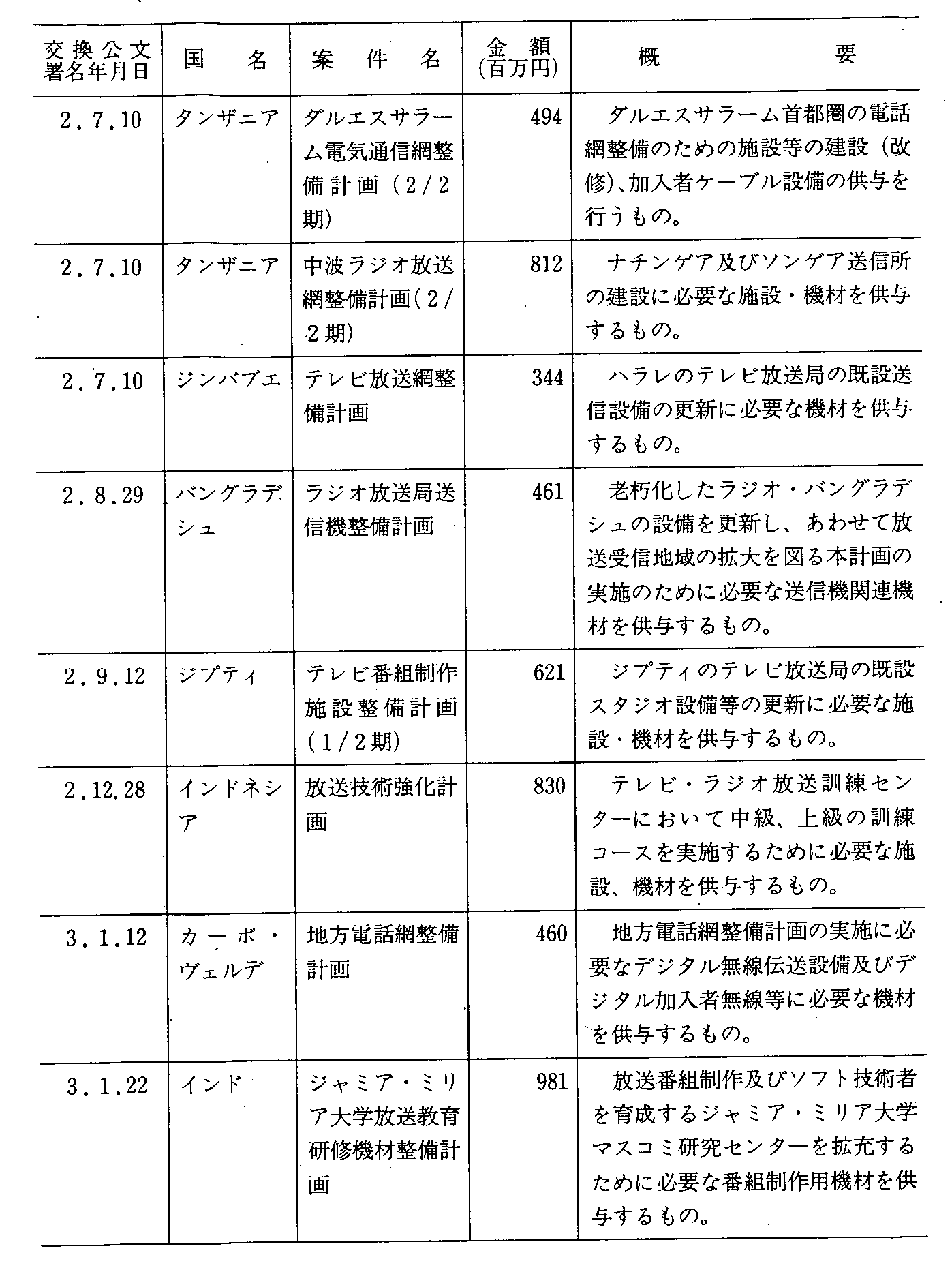 8-50 ʐMɂ閳͂̎{(2Nx)(2)