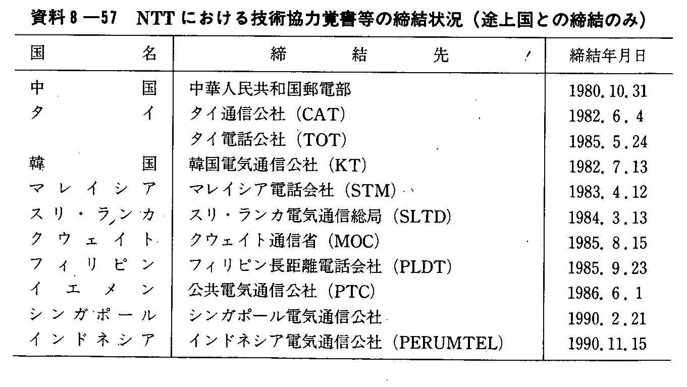 資料8-57 NTTにおける技術協力覚書等の締結状況(途上国との締結のみ)