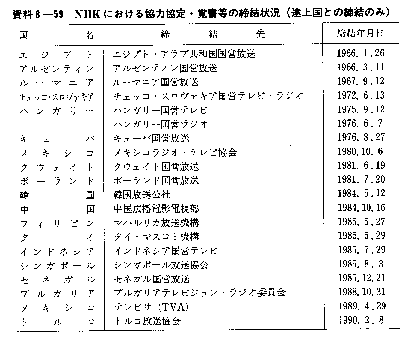 8-59 NHKɂ鋦͋Eo̒(r㍑Ƃ̒̂)