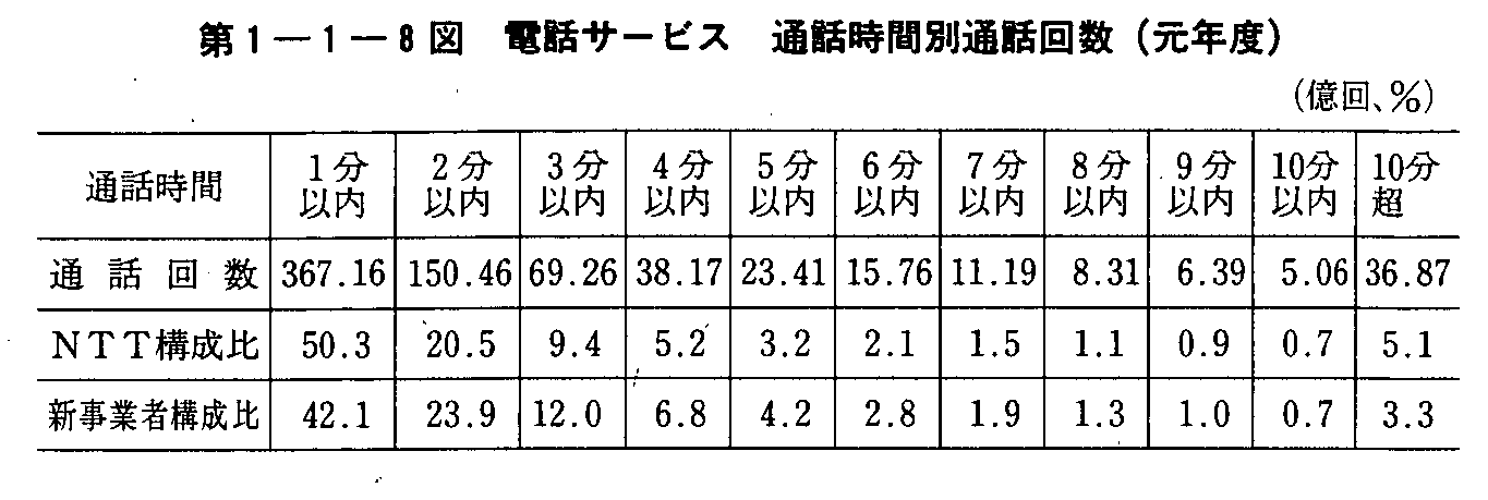 1-1-8} dbT[rX ʘbԕʒʘb(Nx)