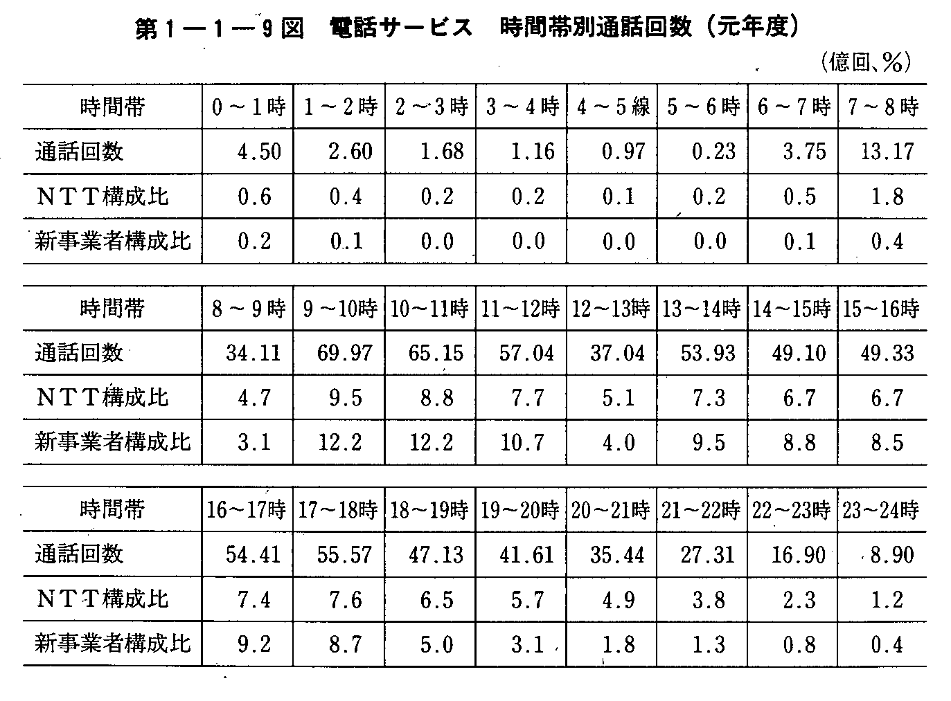 1-1-9} dbT[rX ԑѕʒʘb(Nx)