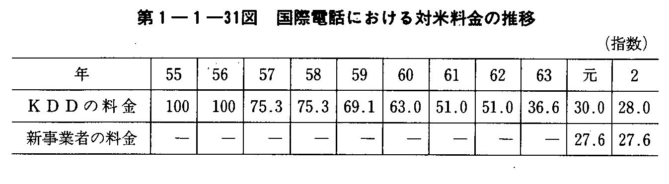 1-1-31} ۓdbɂΕė̐