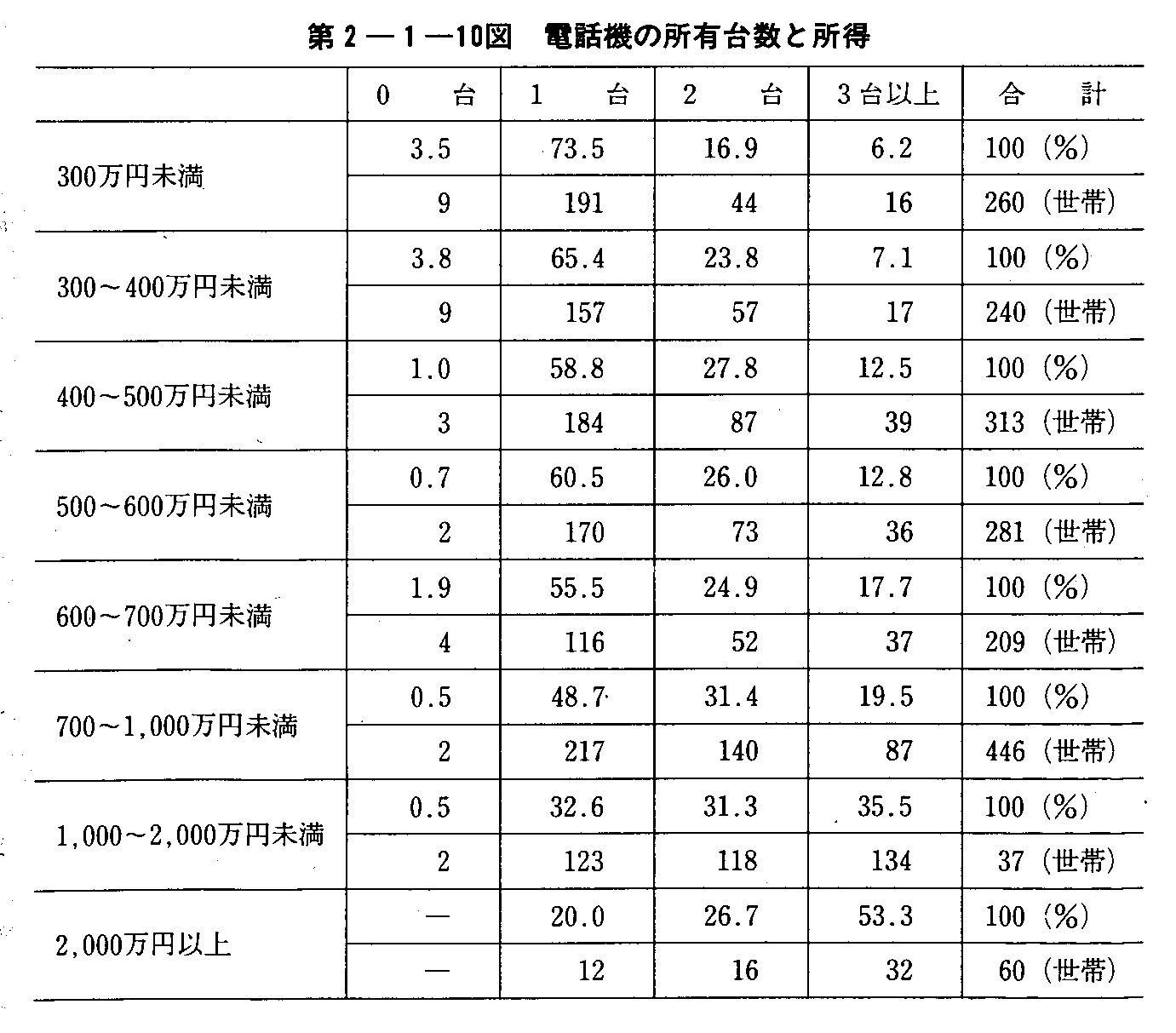 2-1-10} db@̏L䐔Ə