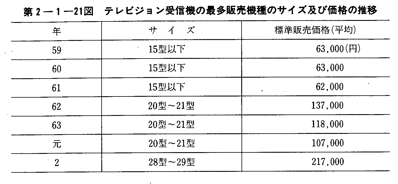 2-1-21} erWM@̍ő̔@̃TCYyщi̐