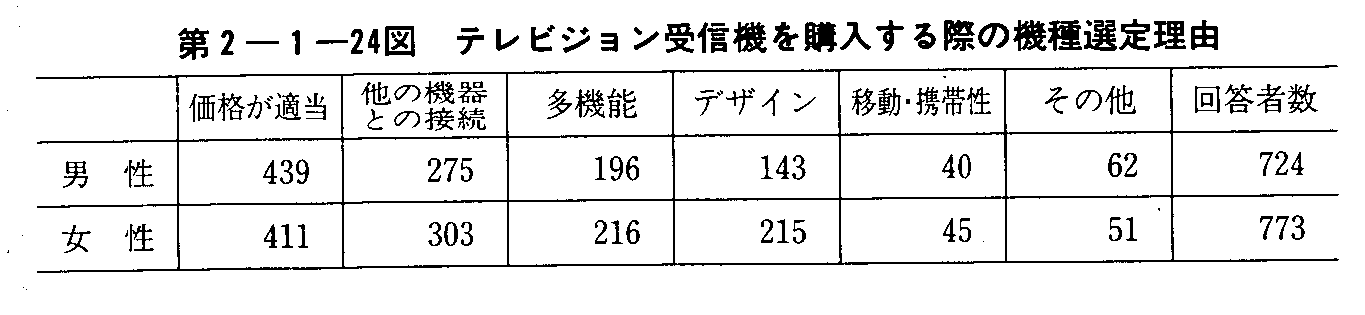 2-1-24} erWM@wۂ̋@I藝R