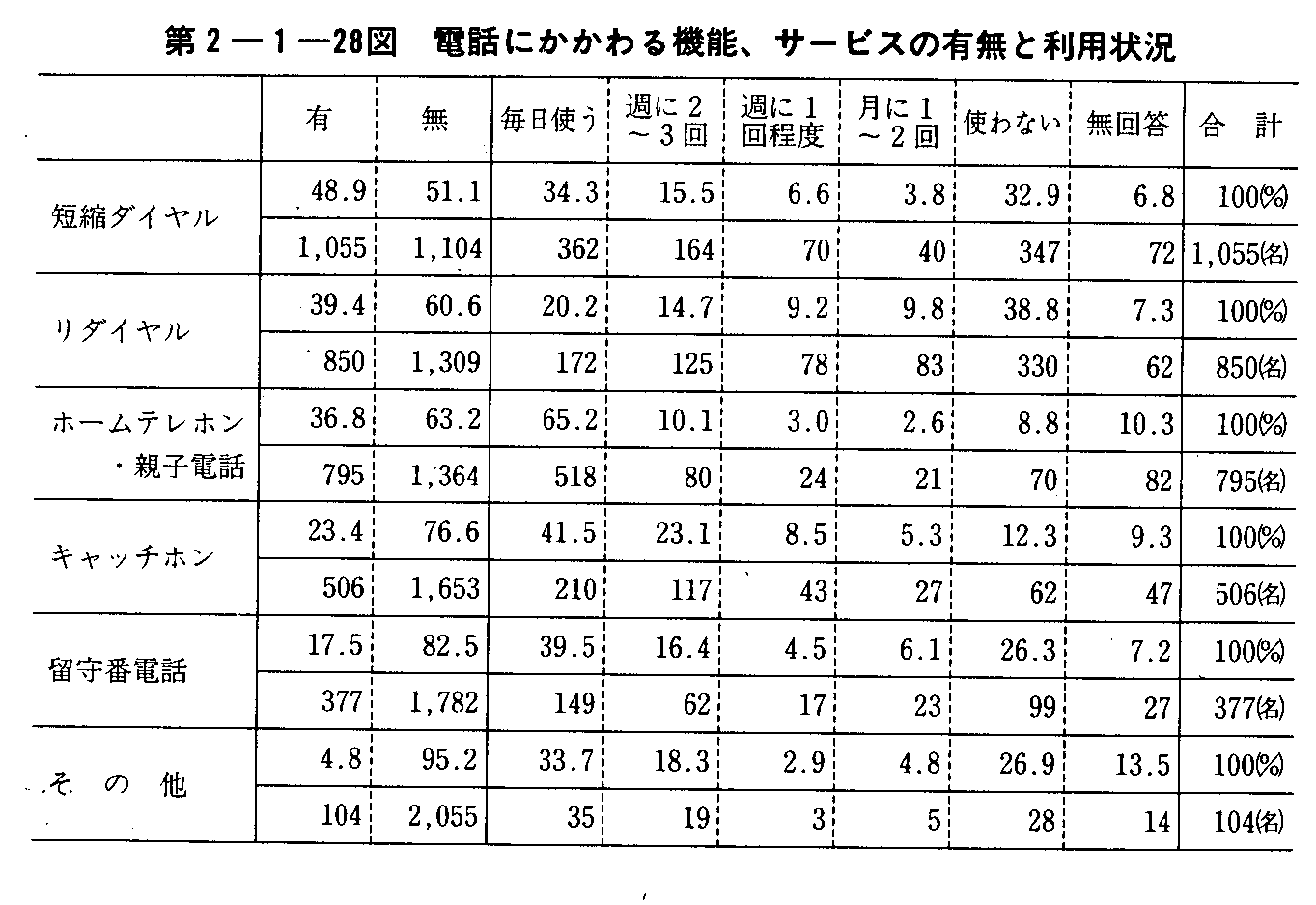 2-1-28} dbɂ@\,T[rX̗LƗp