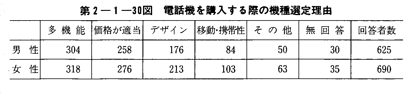 2-1-30} db@wۂ̋@I藝R