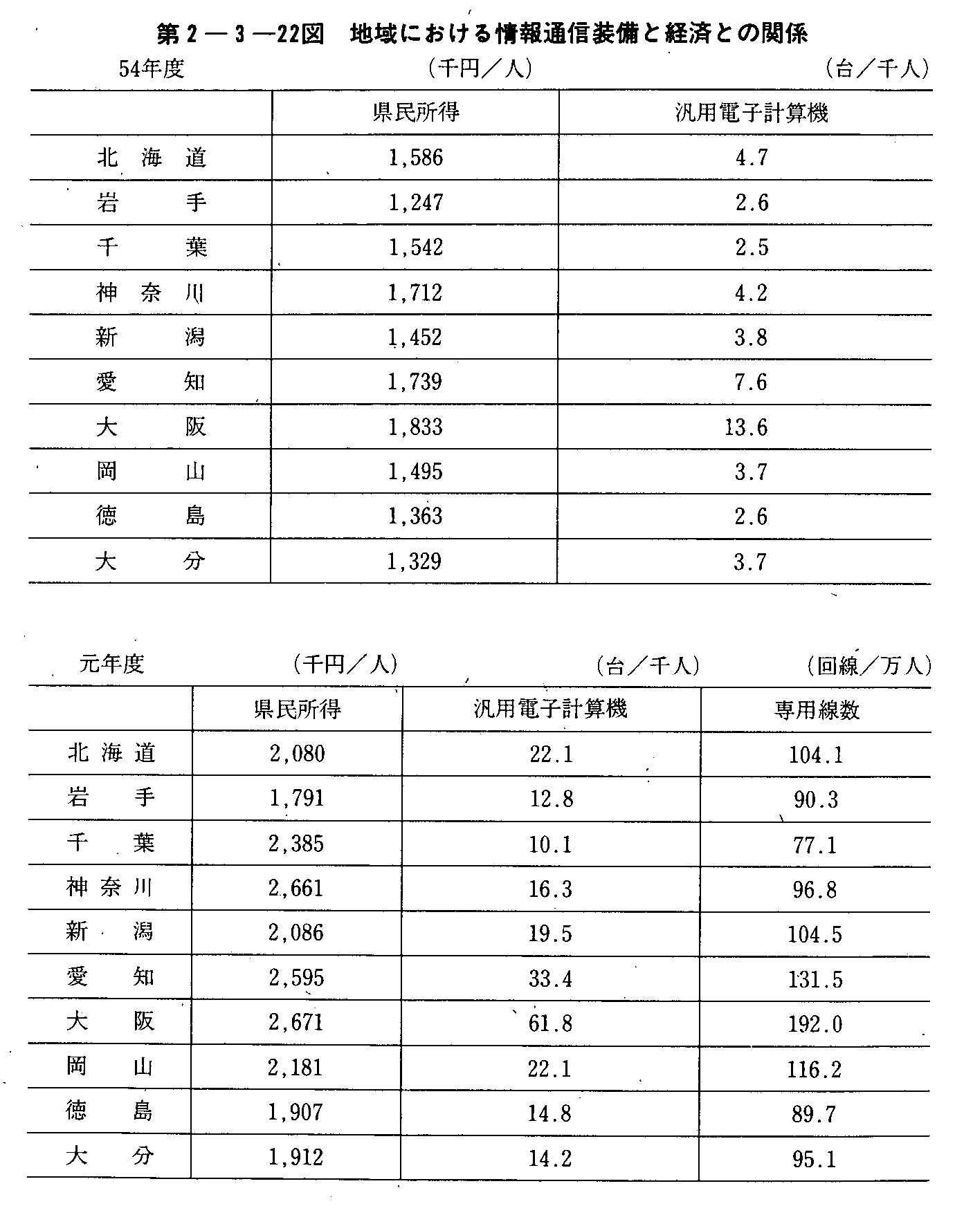 2-3-22} nɂʐMƌoςƂ̊֌W