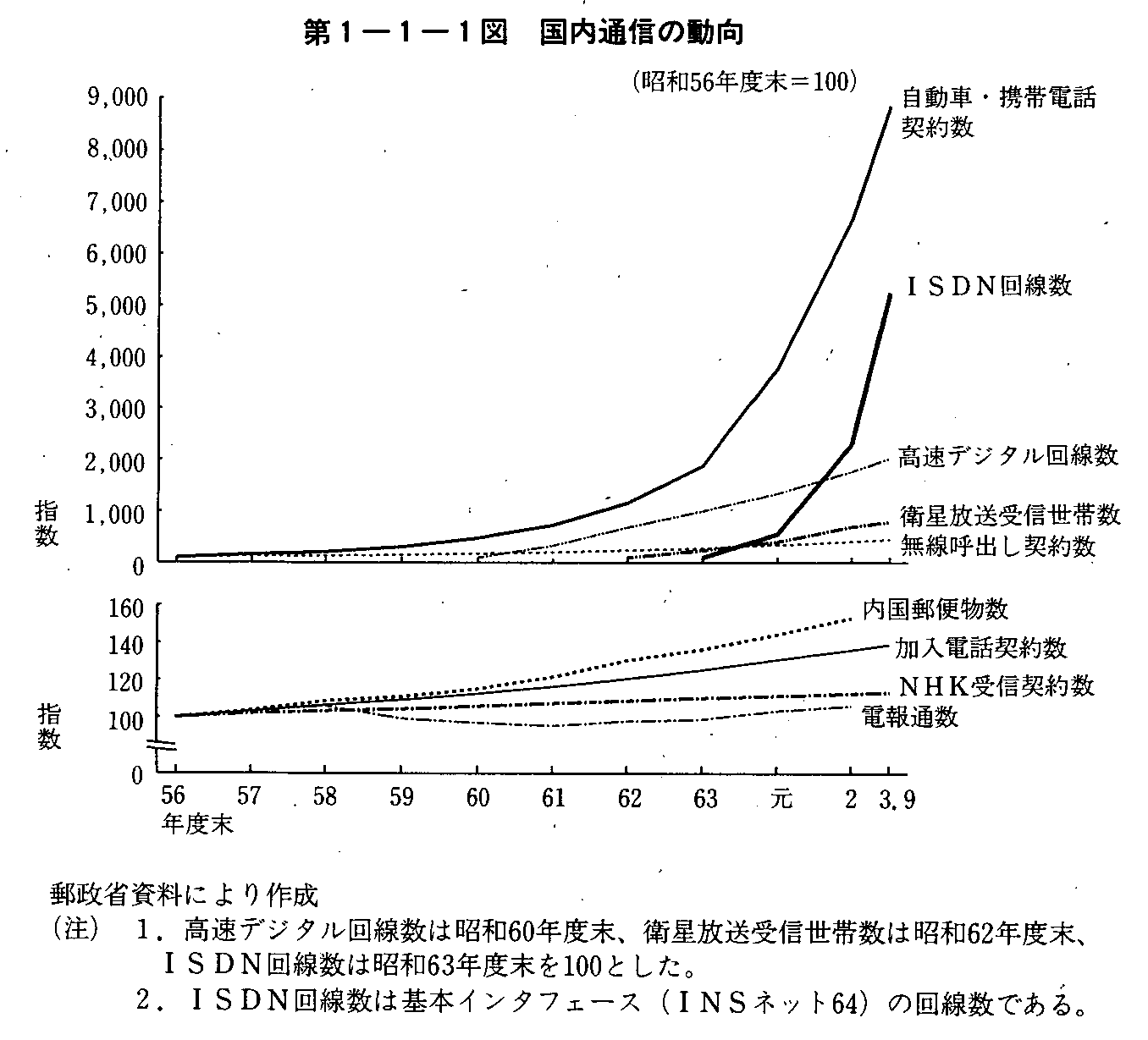 1-1-1} ʐM̓