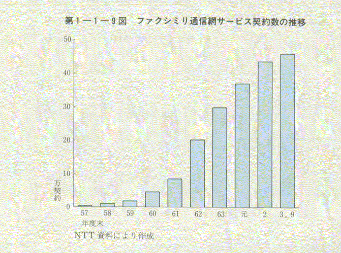 1-1-9} t@NV~ʘbԃT[rX_񐔂̐