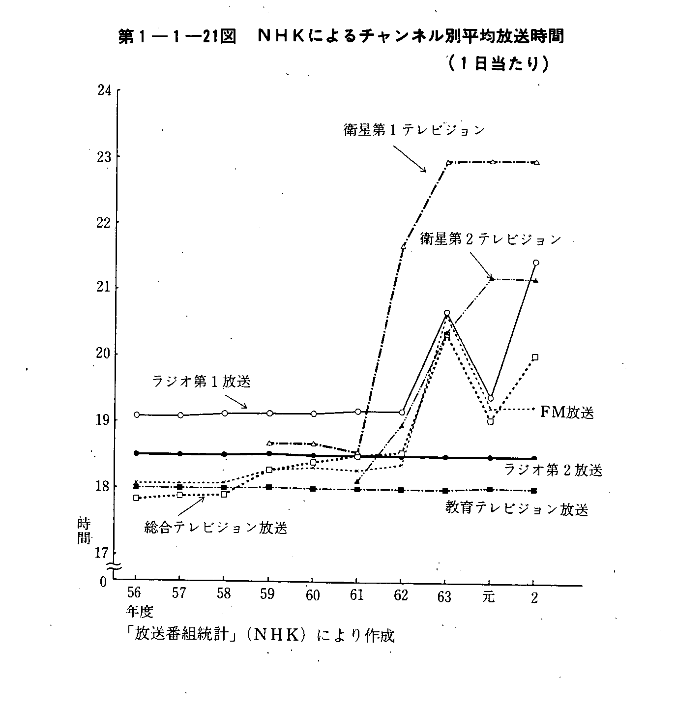 1-1-21} NHKɂ`lʕϕ(1)