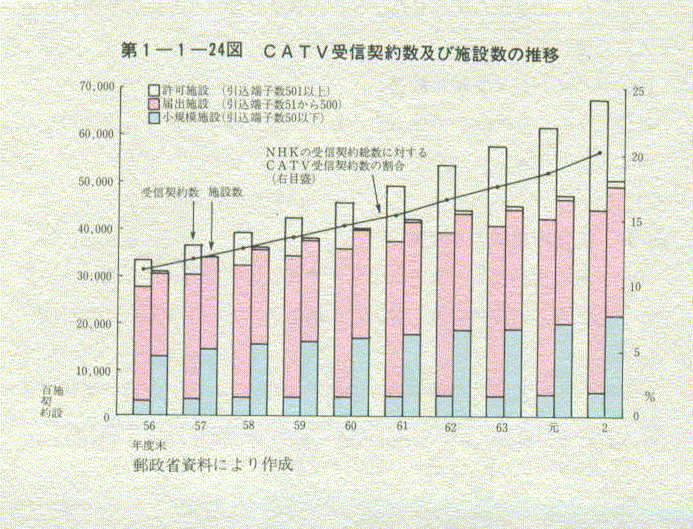 1-1-24} CATVM_񐔋yю{ݐ̐