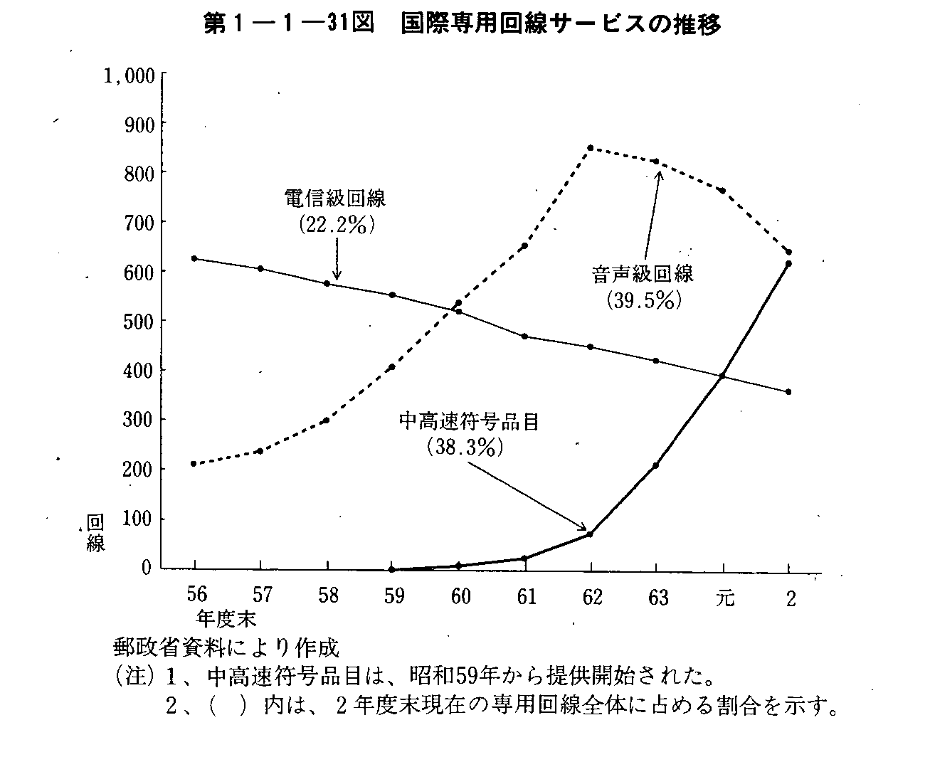 1-1-31} ېpT[rX̐