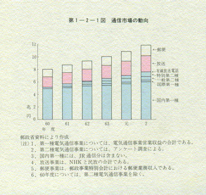 1-2-1} ʐMs̓