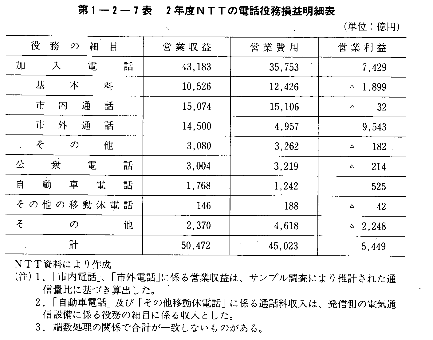 1-2-7\ 2NxNTT̓db𖱑vו\