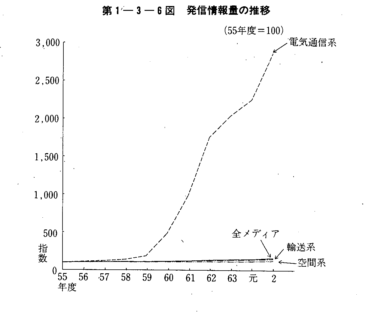 1-3-6} Mʂ̐