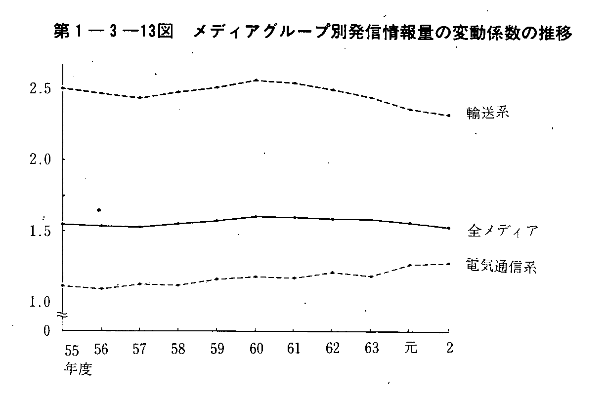 平成4年版 通信白書