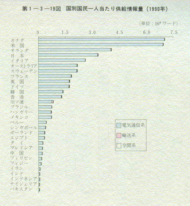 1-3-19} ʍl苟(1990N)