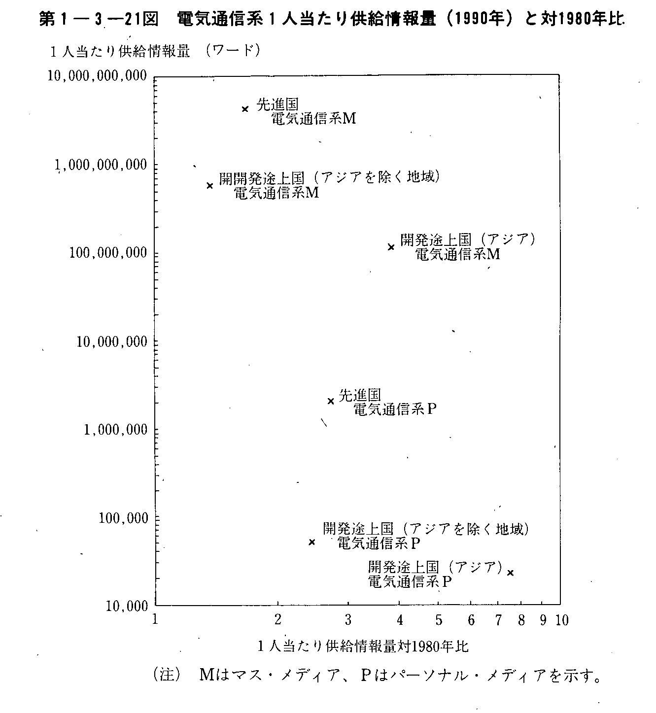 1-3-21} dCʐMn1l苟(1990N)Ƒ1980N