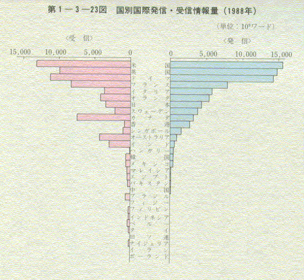 1-3-23} ʍ۔MEM(1988N)